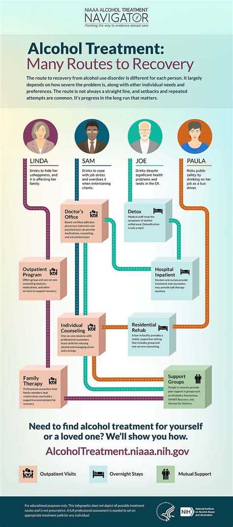 Types of Rehab for Drug and Alcohol Addiction .